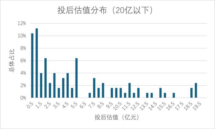 过去两年，上市公司并购了VC/PE手里的哪些项目？