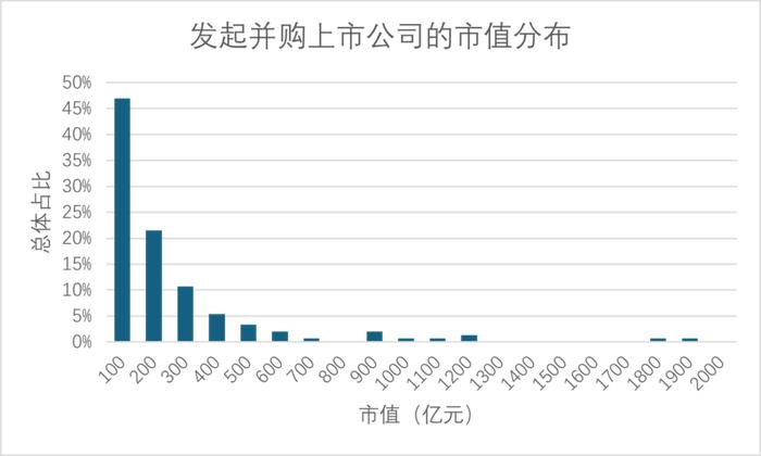 过去两年，上市公司并购了VC/PE手里的哪些项目？