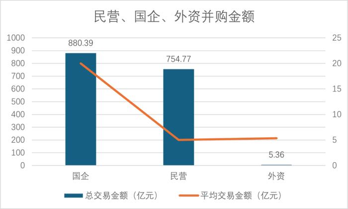 过去两年，上市公司并购了VC/PE手里的哪些项目？