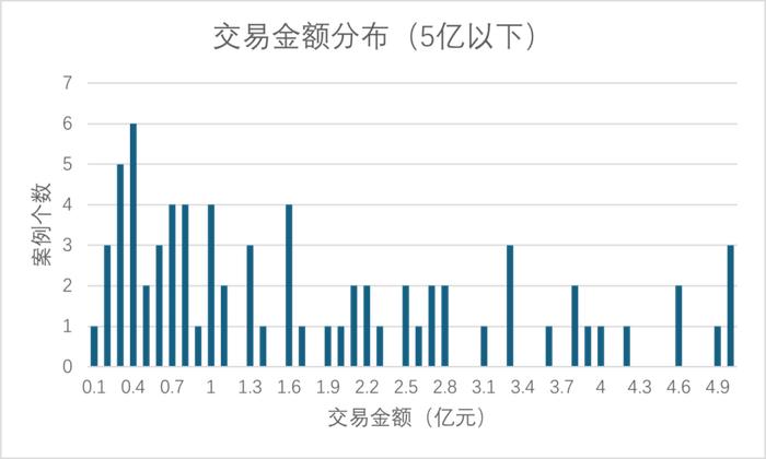 过去两年，上市公司并购了VC/PE手里的哪些项目？