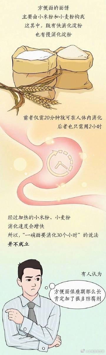 吃方便面到底健不健康