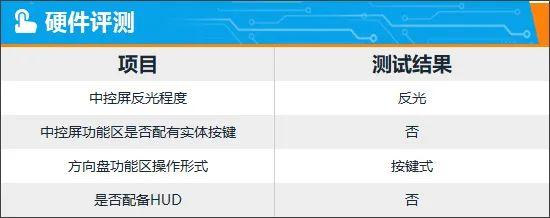 智能车机评测：2024款奔驰CLE轿跑车