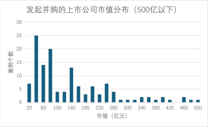 过去两年，上市公司并购了VC/PE手里的哪些项目？