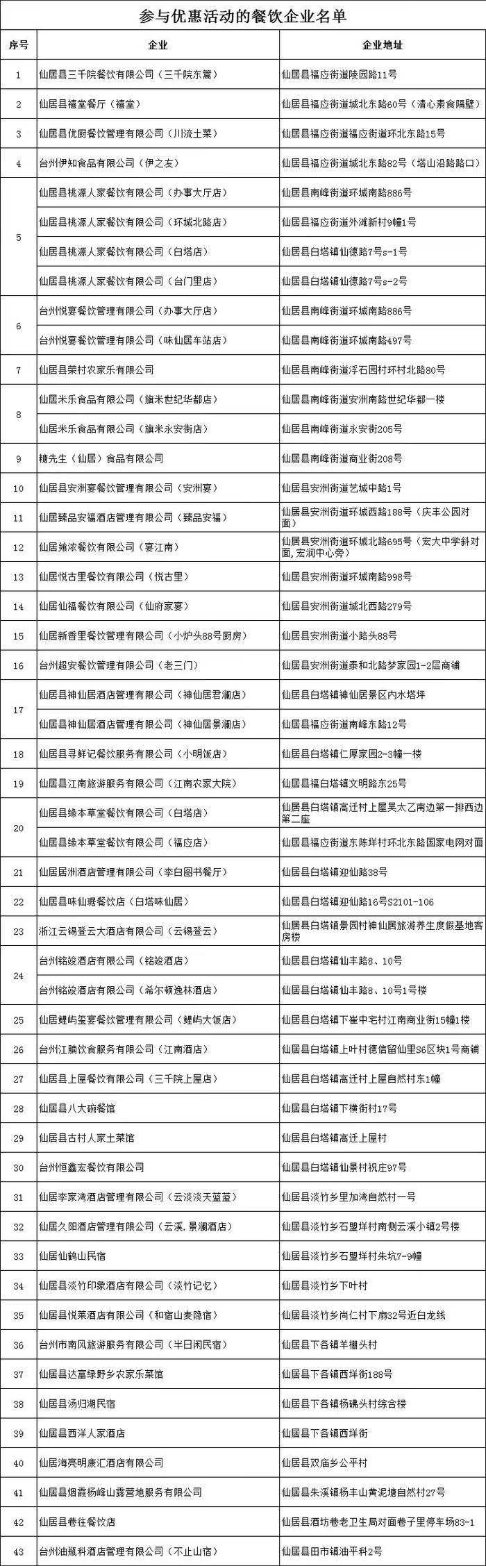 杭温高铁开通在即，仙居、桐庐发布旅游“大礼包”