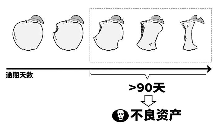 如何一口气看懂小贷重磅规定？