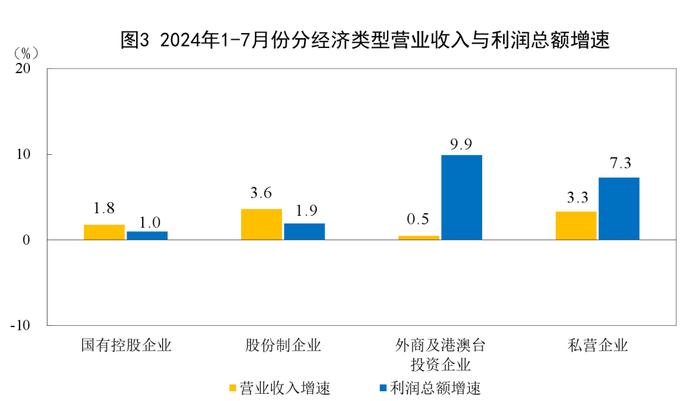 国家统计局发布最新数据！