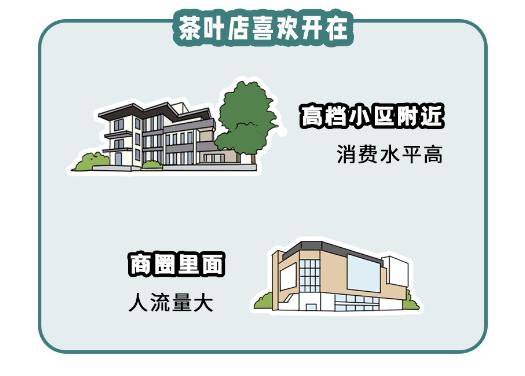 路边的茶叶店、五金店都没人去，为啥还不倒闭？  第9张