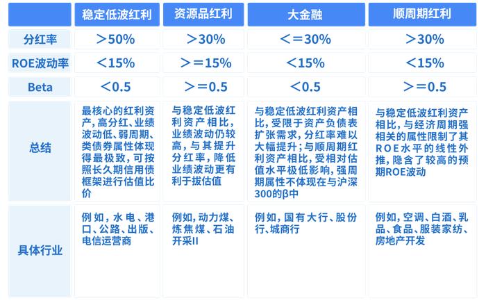 红利策略投资中的“最优抉择”