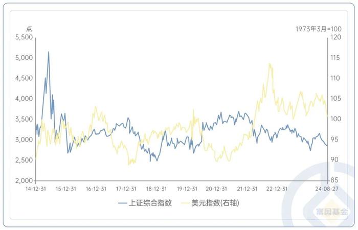 美元指数创一年新低，该瞄准哪些资产？