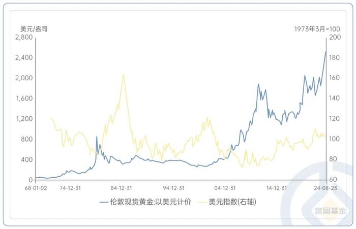 美元指数创一年新低，该瞄准哪些资产？