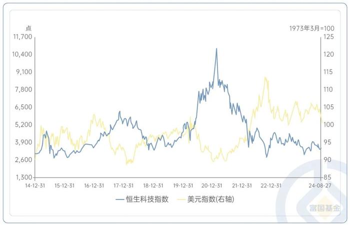 美元指数创一年新低，该瞄准哪些资产？