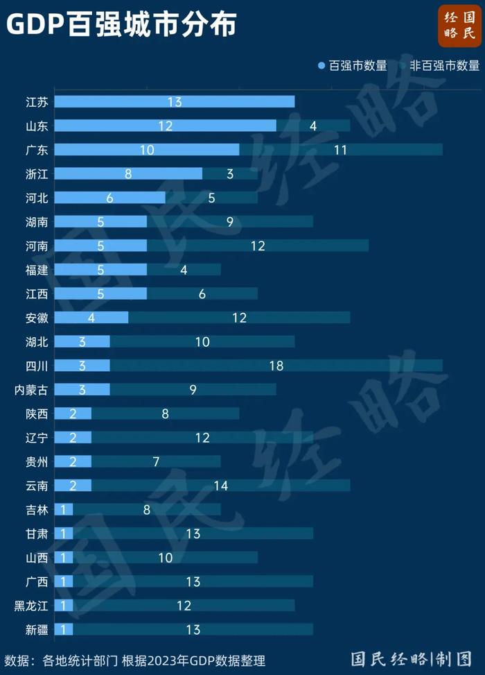 中国文明网：今期必中一肖一码白小姐1.2024年百强市：全国经济新格局 广东省 开发区 第4张