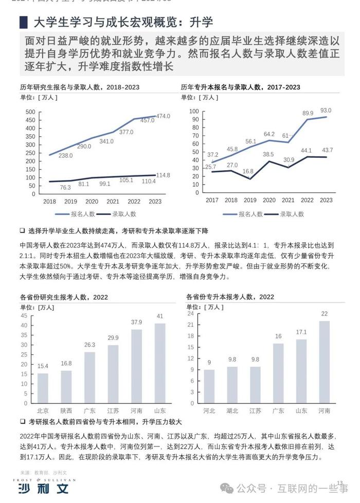 报告 | 2024中国大学生学习与成长白皮书（附下载）