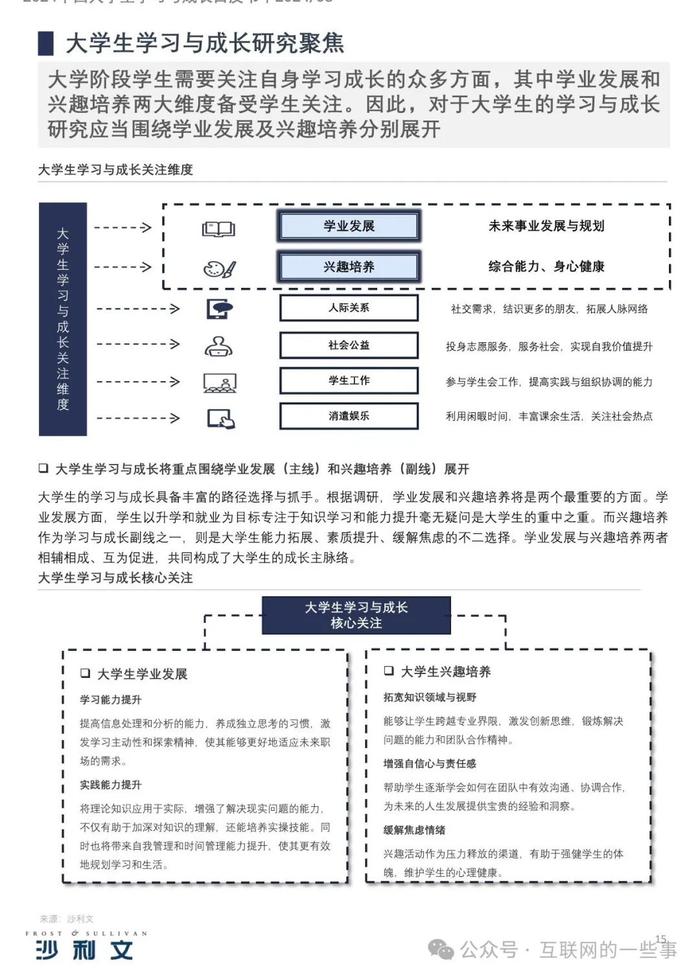 报告 | 2024中国大学生学习与成长白皮书（附下载）