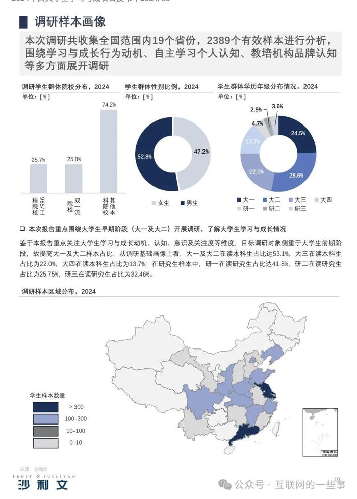 报告 | 2024中国大学生学习与成长白皮书（附下载）