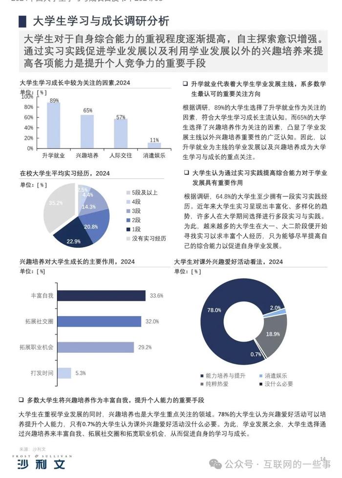 报告 | 2024中国大学生学习与成长白皮书（附下载）