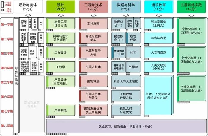 宜昌一学校“天问班”选拔报名开始！