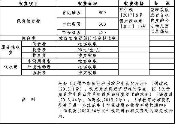 确定了！无锡新学期收费标准