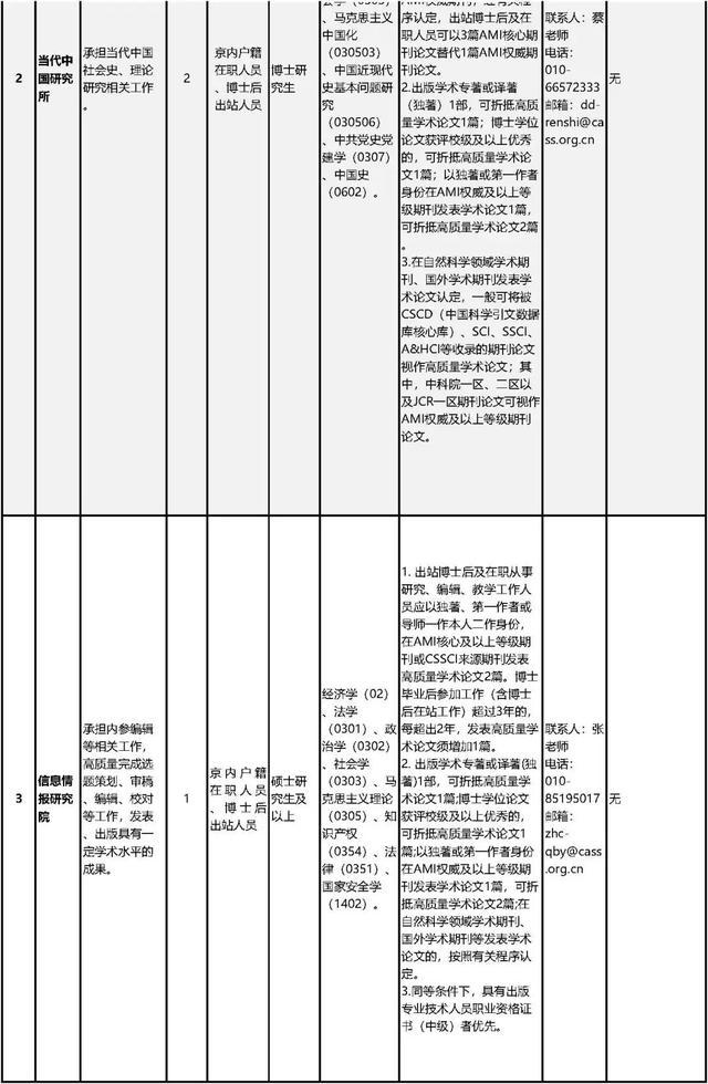 中国社会科学院公开招聘工作人员80名