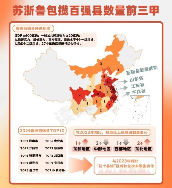 中国文明网：今期必中一肖一码白小姐1.2024年百强市：全国经济新格局 广东省 开发区 第9张