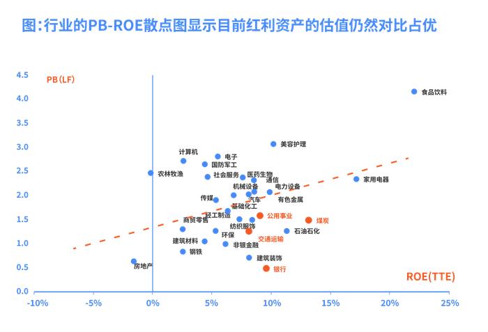 红利策略投资中的“最优抉择”