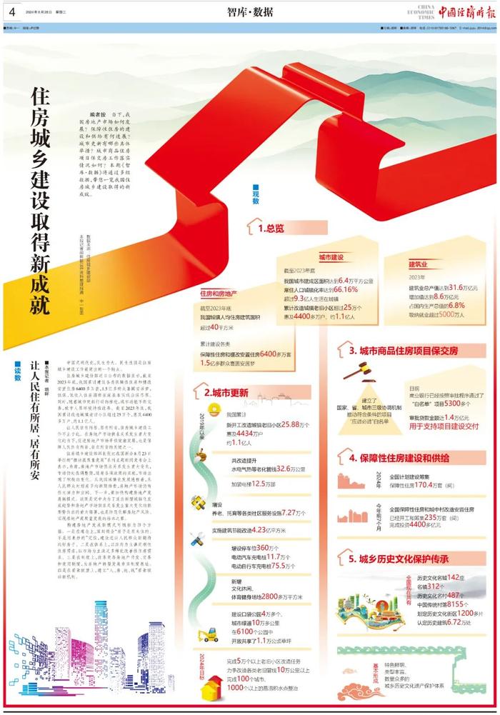 智库·数据 |住房城乡建设取得新成就