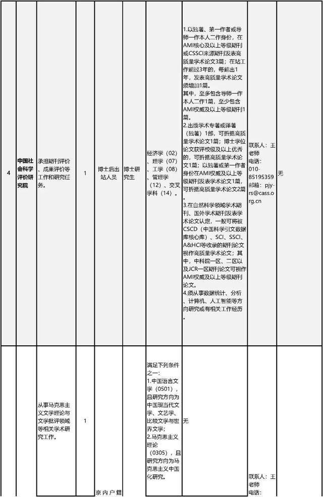 中国社会科学院公开招聘工作人员80名