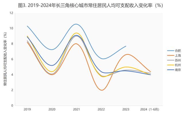 半年数据观｜一线城市消费降级，新热点还看二线与农村