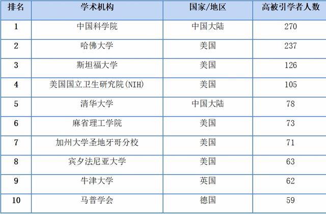 徐磊：中国和美国科技创新能力，到底差距有多大？