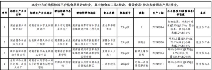 碎米超标！这四批次大米抽检不合格