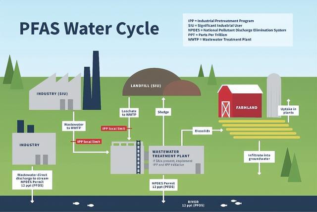 美国出台全球最严饮用水标准，揭秘PFOA/PFOS过滤方法