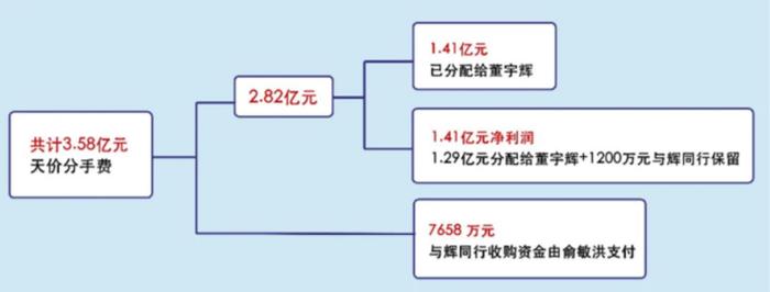 董宇辉“翻车”，网友喊话：抓紧管管公司吧 || 焦点