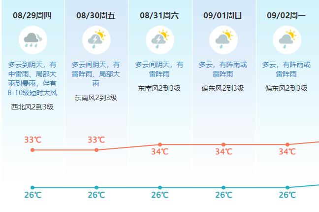 升级为“超强台风”！预计明天登陆！东莞暴雨+8级大风来了→