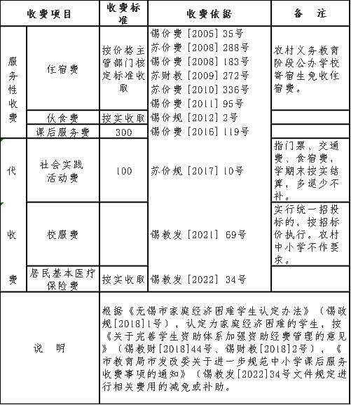 确定了！无锡新学期收费标准