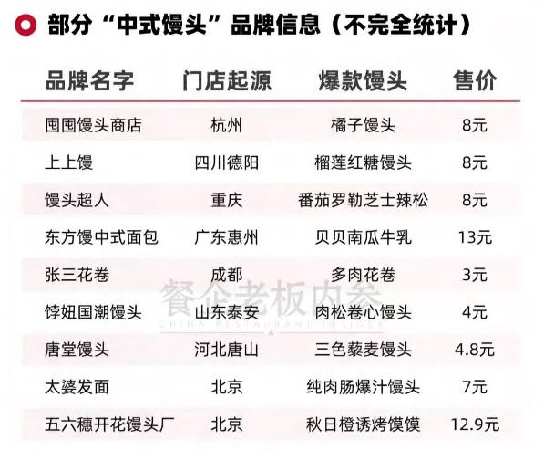 加盟费10万起步！“中式养生水”生意，收割了多少脆皮年轻人？