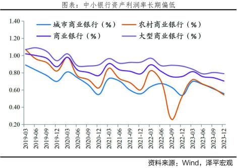 智库声音｜任泽平：建设强大的金融机构 中小银行如何发力？