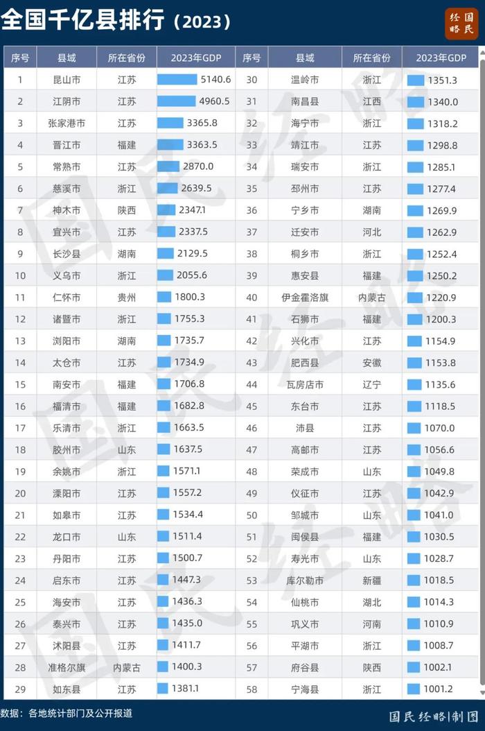 抖音短视频：新澳门资料大全免费“2024全国百强市县区榜单揭晓”