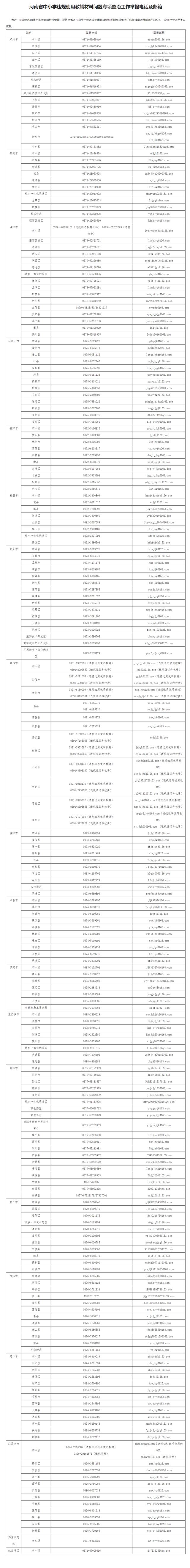 举报电话公布！涉及河南中小学