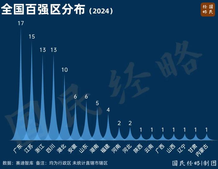 看香港正版精准特马资料1.2024全国百强市、区、县榜单