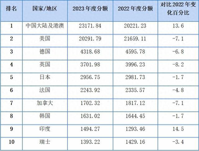 徐磊：中国和美国科技创新能力，到底差距有多大？