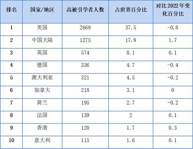 徐磊：中国和美国科技创新能力，到底差距有多大？