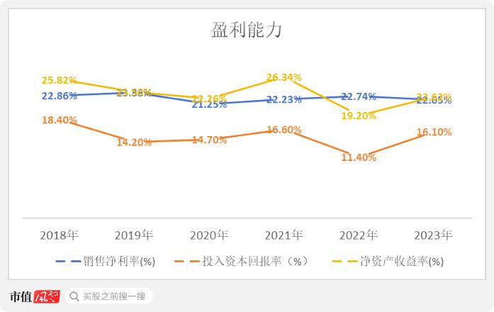 国产替代排头兵，养老社保齐助阵！生意平平无奇，10年风生水起：营收年均增幅23%，ROE常年20%