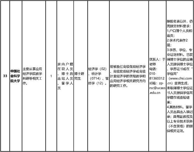 中国社会科学院公开招聘工作人员80名