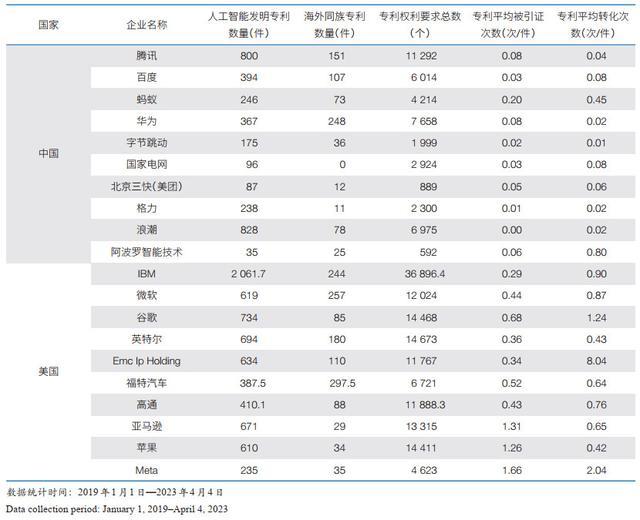 徐磊：中国和美国科技创新能力，到底差距有多大？