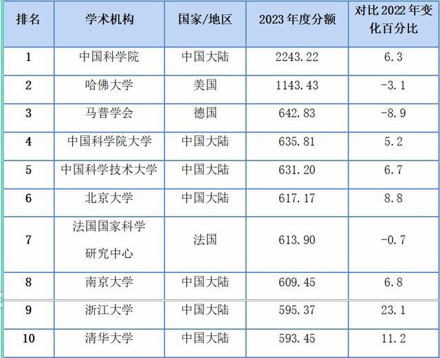 徐磊：中国和美国科技创新能力，到底差距有多大？