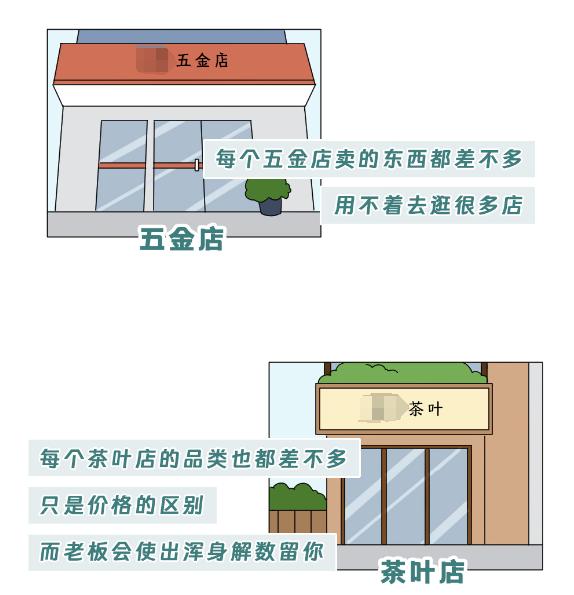 路边的茶叶店、五金店都没人去，为啥还不倒闭？  第6张