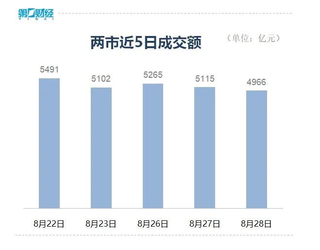 两市指数再创阶段新低 后市布局侧重哪类方向？