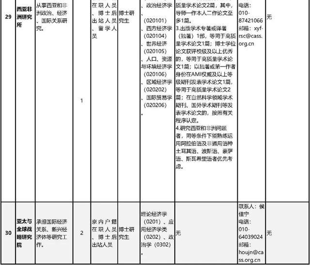 中国社会科学院公开招聘工作人员80名