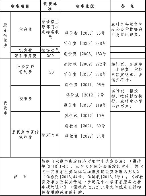 确定了！无锡新学期收费标准