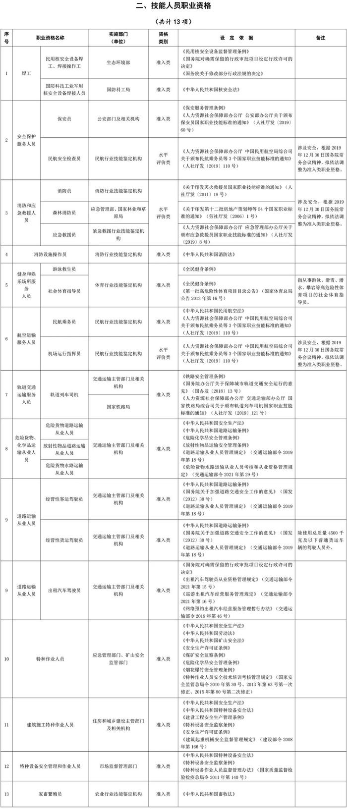 这些职业资格证书值得拿！还可享受个税专项附加扣除优惠